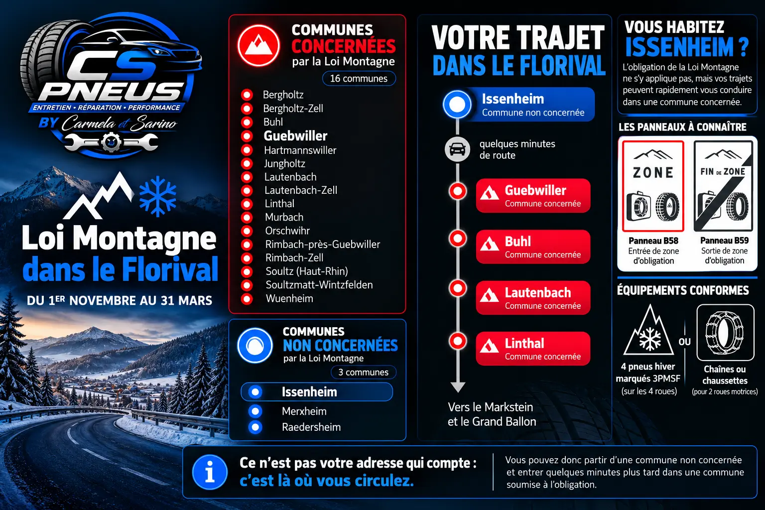 Infographie Loi Montagne dans le Florival : communes concernées et équipements hivernaux